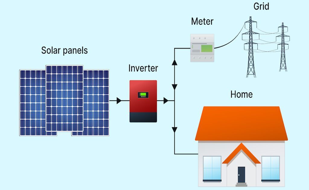 Solar Grid